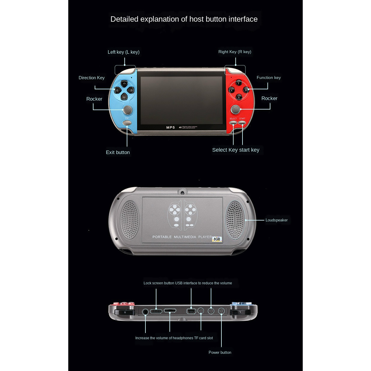 Gaming Portable Handheld Retro - đánh giá và giá Gaming Console G5